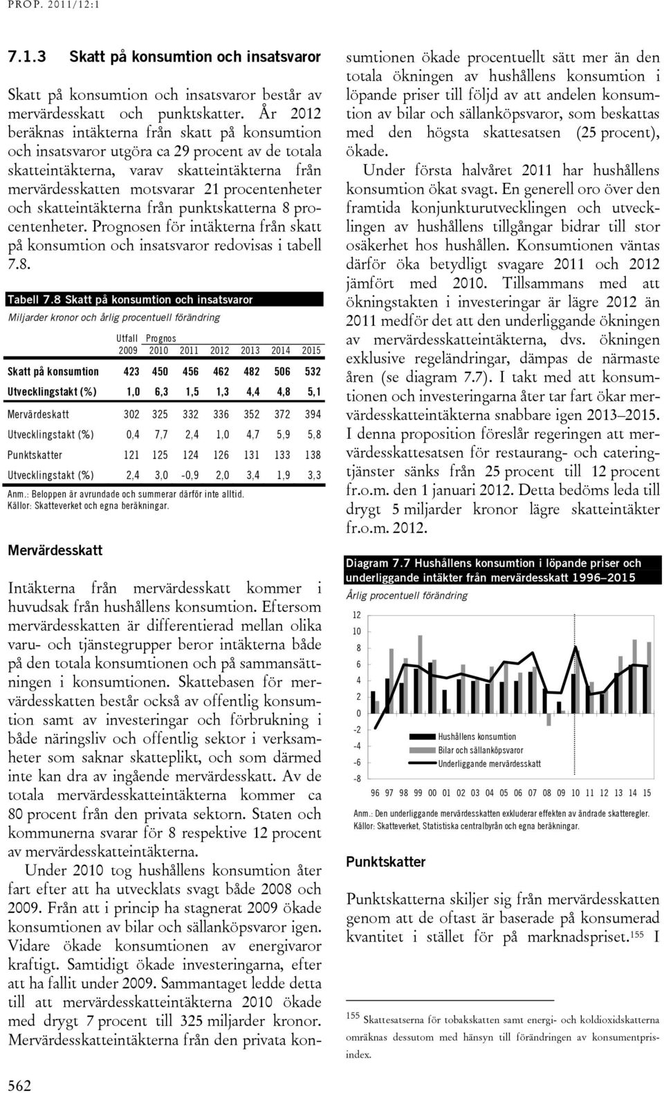 skatteintäkterna från punktskatterna 8 procentenheter. Prognosen för intäkterna från skatt på konsumtion och insatsvaror redovisas i tabell 7.8. Tabell 7.