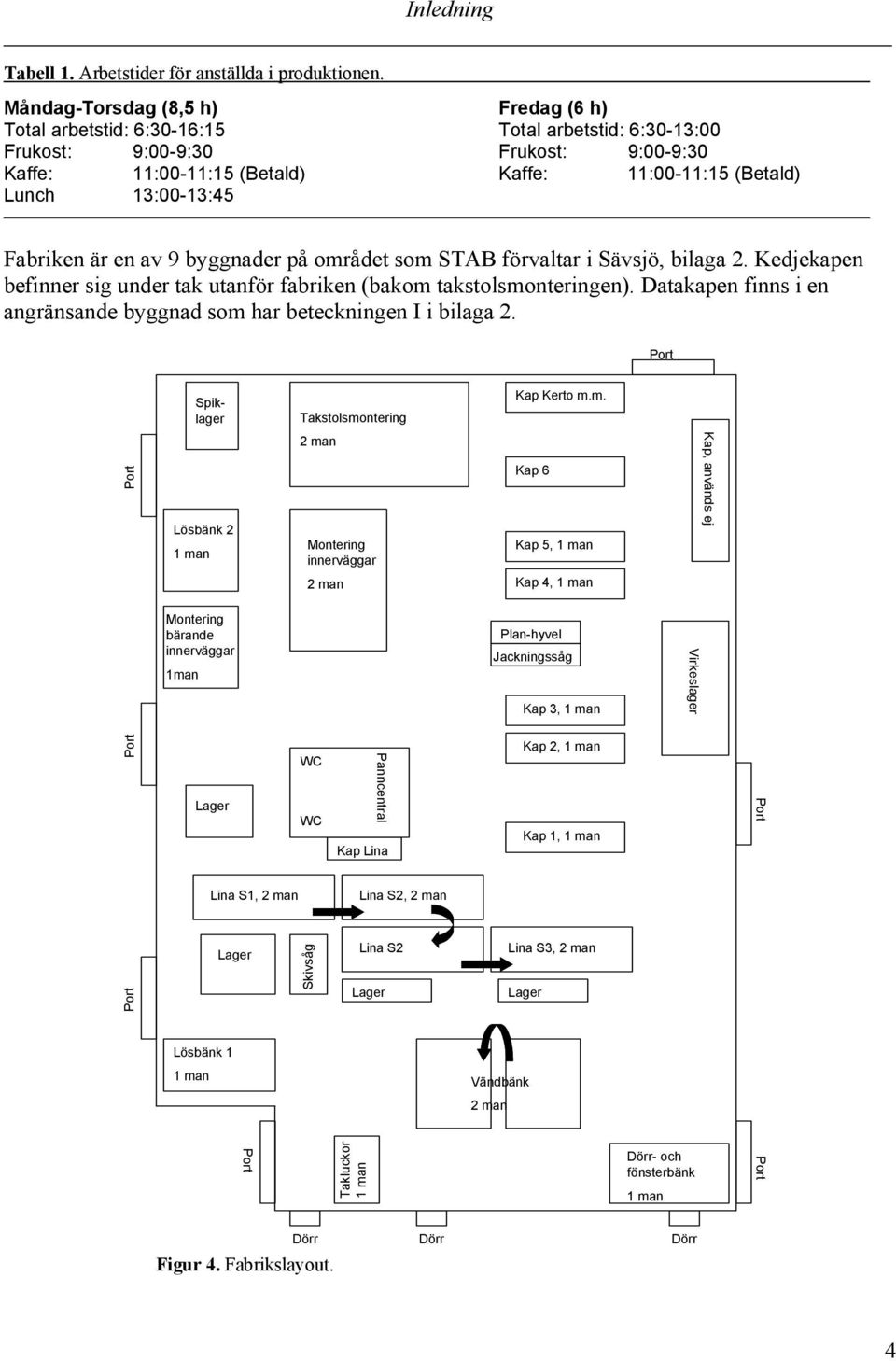 13:00-13:45 Fabriken är en av 9 byggnader på området som STAB förvaltar i Sävsjö, bilaga 2. Kedjekapen befinner sig under tak utanför fabriken (bakom takstolsmonteringen).