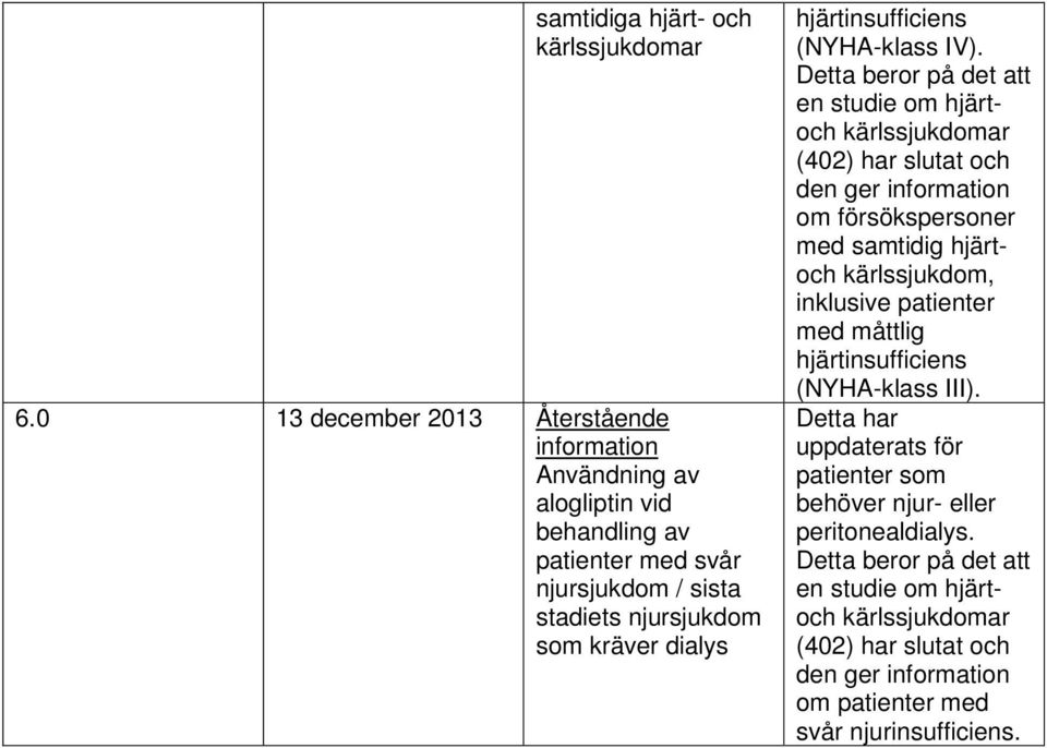 hjärtinsufficiens (NYHA-klass IV).