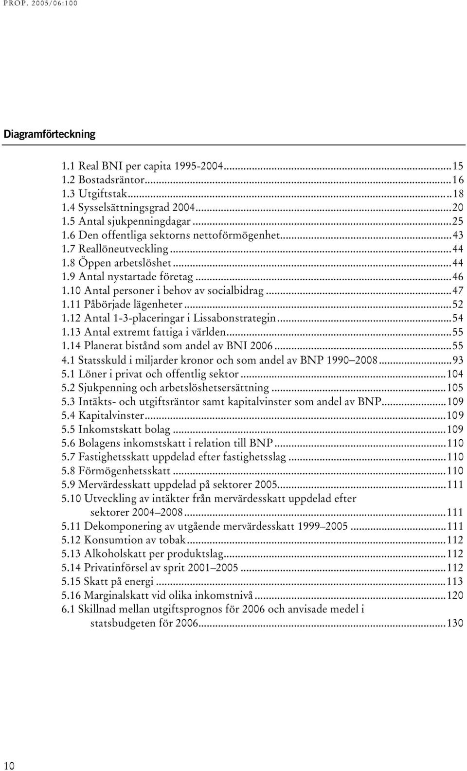 11 Påbörjade lägenheter...52 1.12 Antal 1-3-placeringar i Lissabonstrategin...54 1.13 Antal extremt fattiga i världen...55 1.14 Planerat bistånd som andel av BNI 2006...55 4.