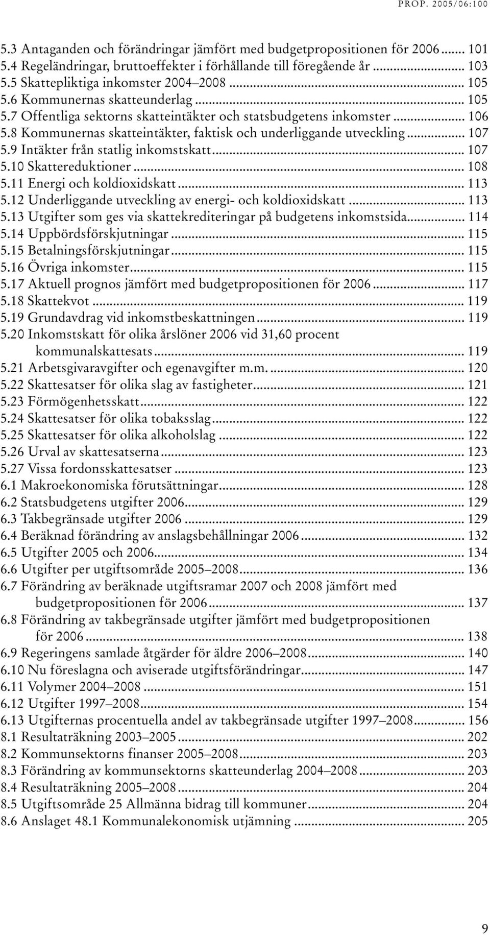 9 Intäkter från statlig inkomstskatt... 107 5.10 Skattereduktioner... 108 5.11 Energi och koldioxidskatt... 113 5.12 Underliggande utveckling av energi- och koldioxidskatt... 113 5.13 Utgifter som ges via skattekrediteringar på budgetens inkomstsida.