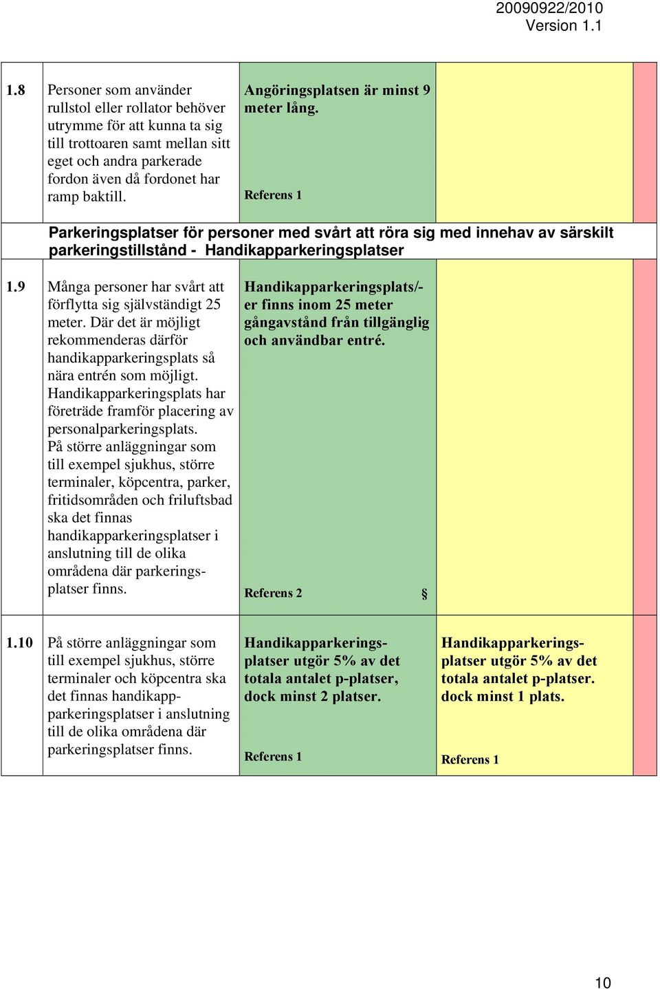 9 Många personer har svårt att förflytta sig självständigt 25 meter. Där det är möjligt rekommenderas därför handikapparkeringsplats så nära entrén som möjligt.