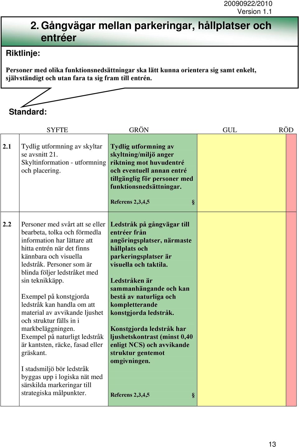 Standard: SYFTE GRÖN GUL RÖD 2.1 Tydlig utformning av skyltar se avsnitt 21. Skyltinformation - utformning och placering.