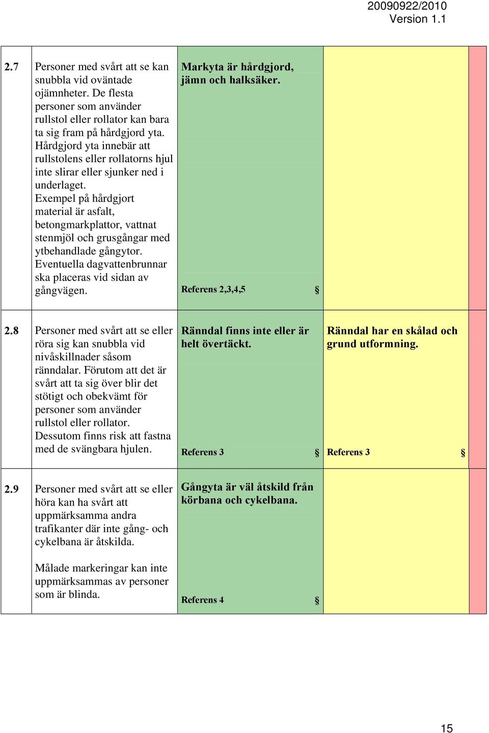 Exempel på hårdgjort material är asfalt, betongmarkplattor, vattnat stenmjöl och grusgångar med ytbehandlade gångytor. Eventuella dagvattenbrunnar ska placeras vid sidan av gångvägen.