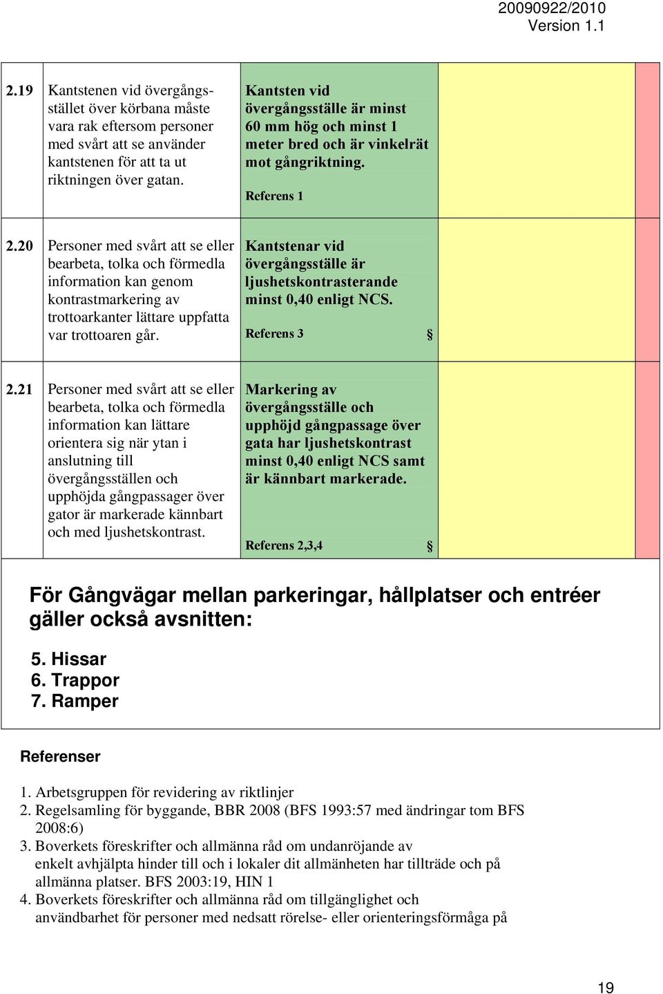 20 Personer med svårt att se eller bearbeta, tolka och förmedla information kan genom kontrastmarkering av trottoarkanter lättare uppfatta var trottoaren går.