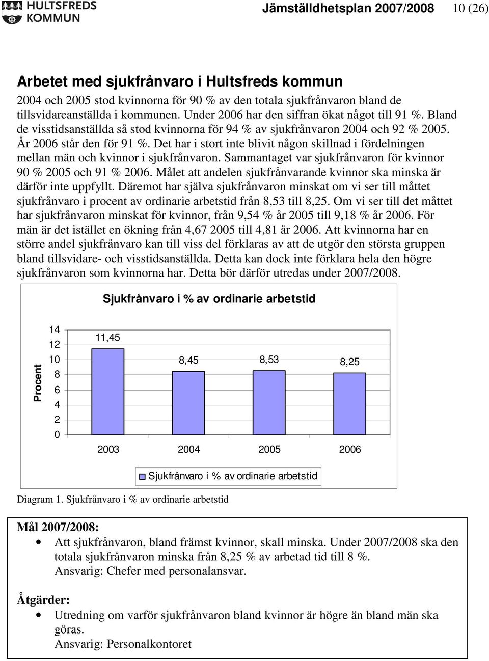 Det har i stort inte blivit någon skillnad i fördelningen mellan män och kvinnor i sjukfrånvaron. Sammantaget var sjukfrånvaron för kvinnor 90 % 2005 och 91 % 2006.