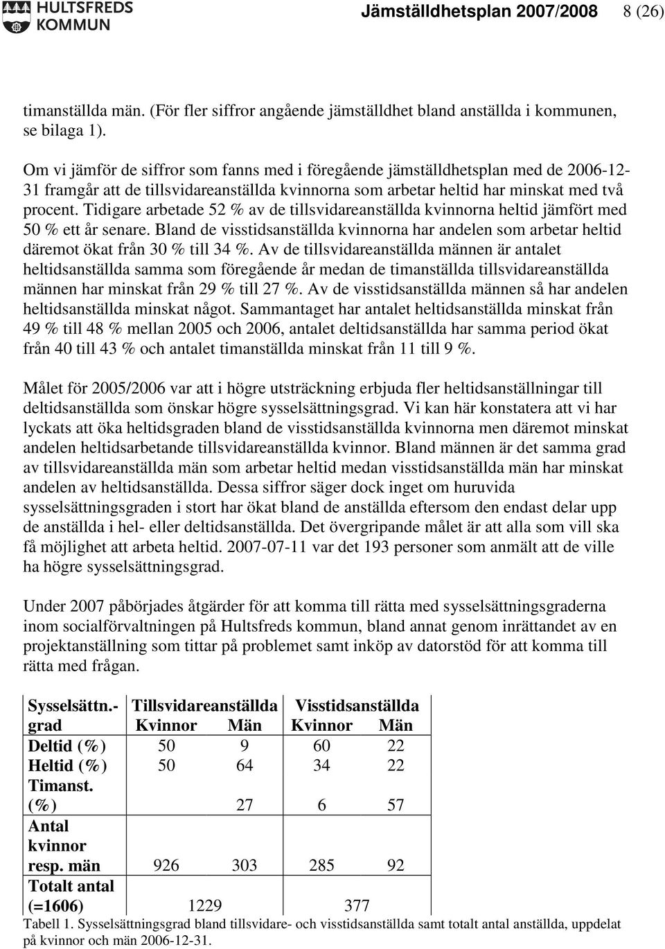 Tidigare arbetade 52 % av de tillsvidareanställda kvinnorna heltid jämfört med 50 % ett år senare. Bland de visstidsanställda kvinnorna har andelen som arbetar heltid däremot ökat från 30 % till 34 %.