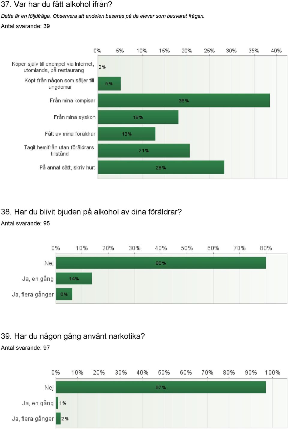 Har du blivit bjuden på alkohol av dina