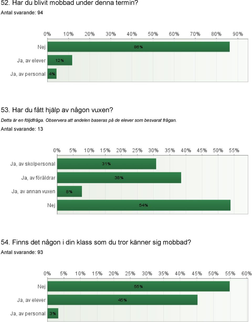 Antal svarande: 13 54.