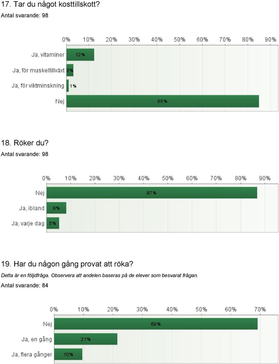 Röker du? 19.