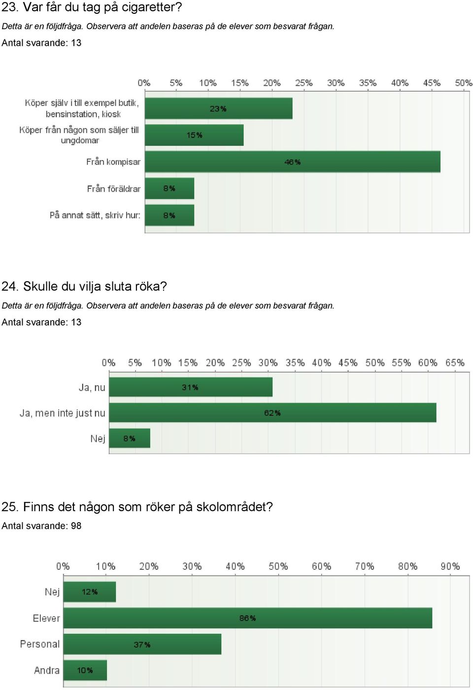 Skulle du vilja sluta röka?