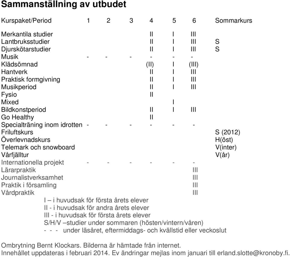 Överlevnadskurs H(öst) Telemark och snowboard V(inter) Vårfjälltur V(år) Internationella projekt - - - - - - Lärarpraktik III Journalistverksamhet III Praktik i församling III Vårdpraktik III I i