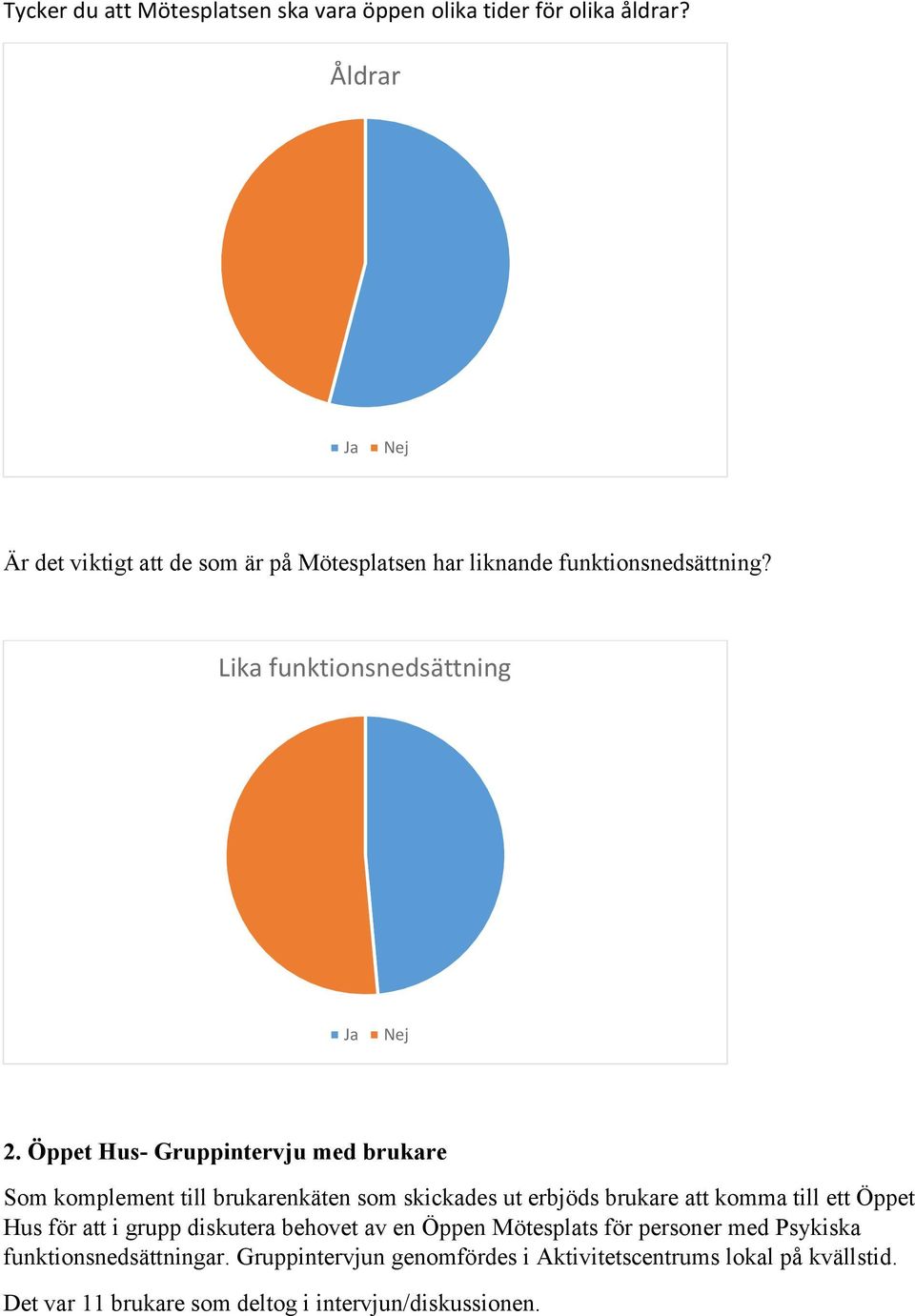 Öppet Hus- Gruppintervju med brukare Som komplement till brukarenkäten som skickades ut erbjöds brukare att komma till ett Öppet Hus för att