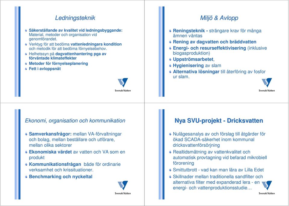 Helhetssyn på dagvattenhantering pga av förväntade klimateffekter Metoder för förnyelseplanering Fett i avloppsnät Reningsteknik - strängare krav för många ämnen väntas Rening av dagvatten och