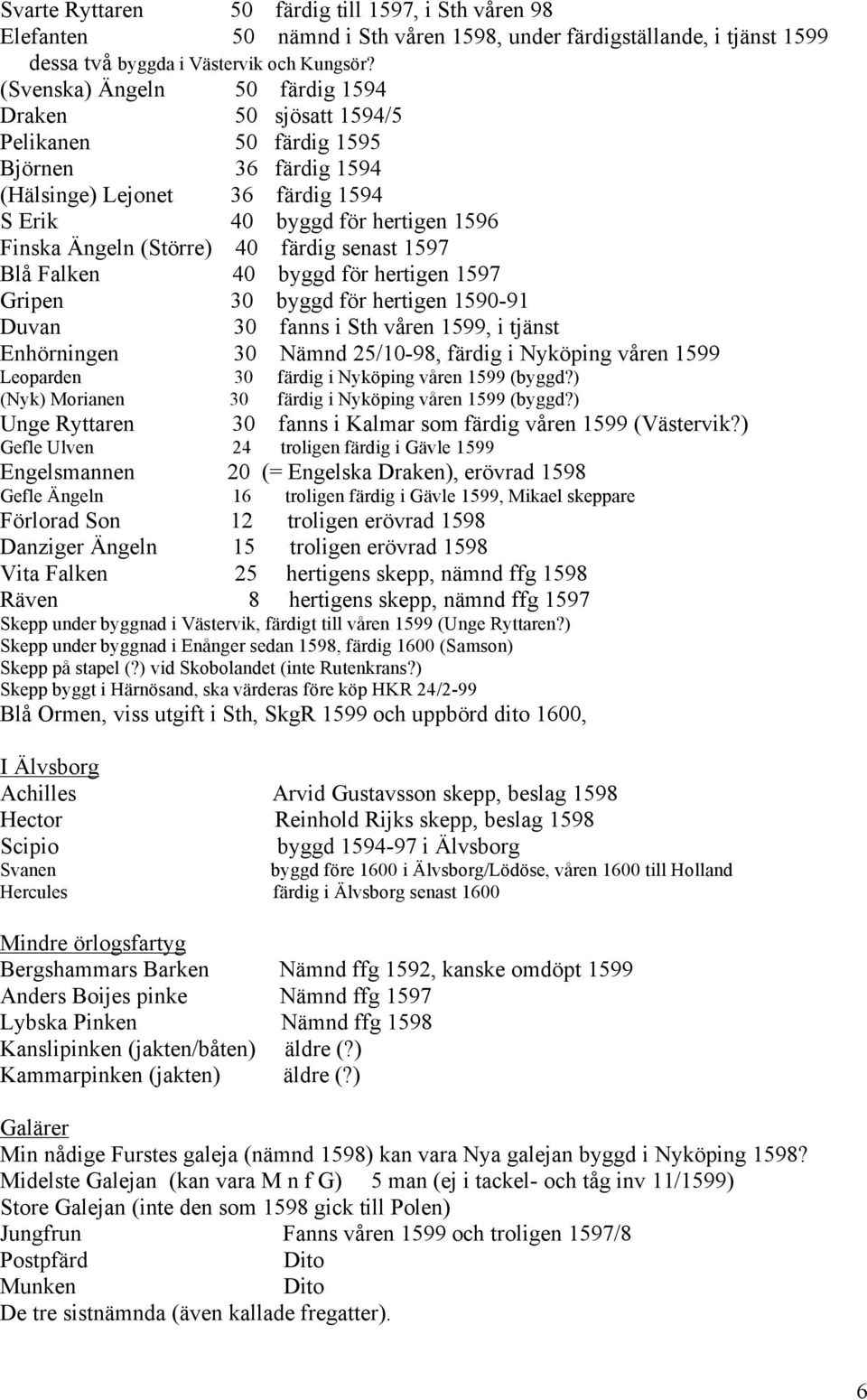 färdig senast 1597 Blå Falken 40 byggd för hertigen 1597 Gripen 30 byggd för hertigen 1590-91 Duvan 30 fanns i Sth våren 1599, i tjänst Enhörningen 30 Nämnd 25/10-98, färdig i Nyköping våren 1599