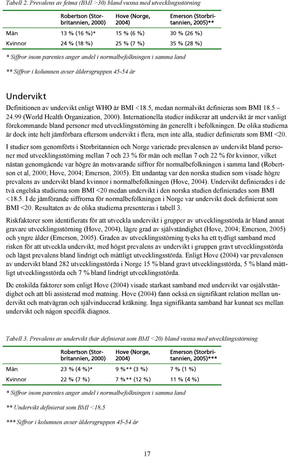 24 % (18 %) 25 % (7 %) 35 % (28 %) * Siffror inom parentes anger andel i normalbefolkningen i samma land ** Siffror i kolumnen avser åldersgruppen 45-54 år Undervikt Definitionen av undervikt enligt