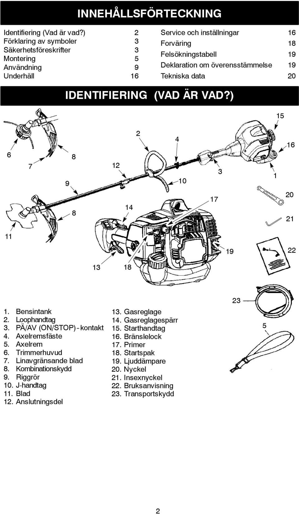 överensstämmelse 19 Tekniska data 20 IDENTIFIERING (VAD ÄR VAD?) 15 6 7 9 8 12 2 4 10 3 1 16 8 14 17 20 21 11 19 22 13 18 1. Bensintank 2. Loophandtag 3.
