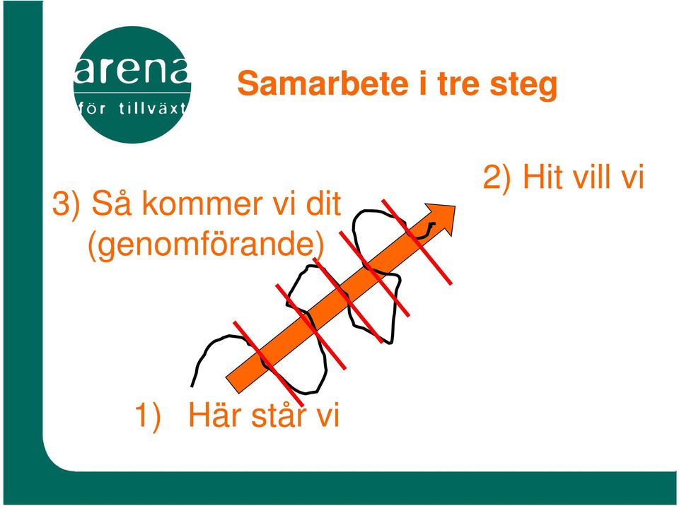 (genomförande) 2) Hit