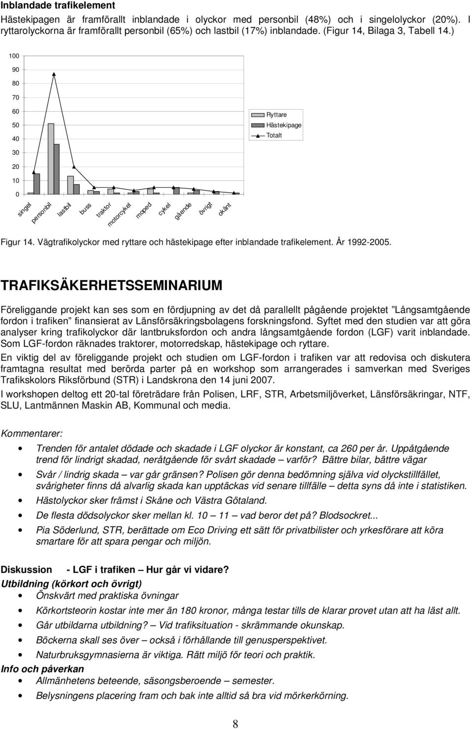 Vägtrafikolyckor med ryttare och hästekipage efter inblandade trafikelement. År 1992-.