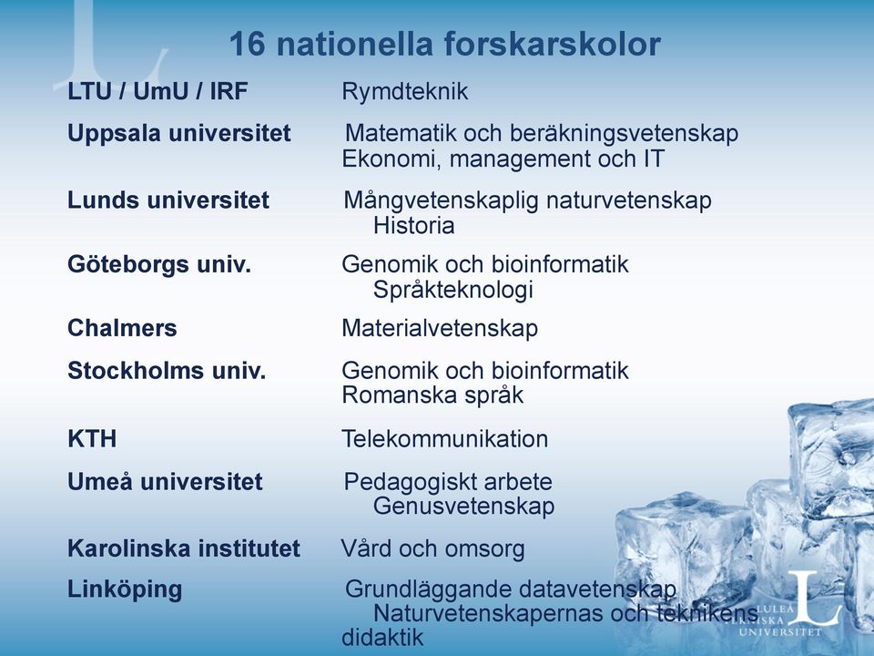 Ekonomi, management och IT Mångvetenskaplig naturvetenskap Historia Genomik och bioinformatik Språkteknologi Materialvetenskap