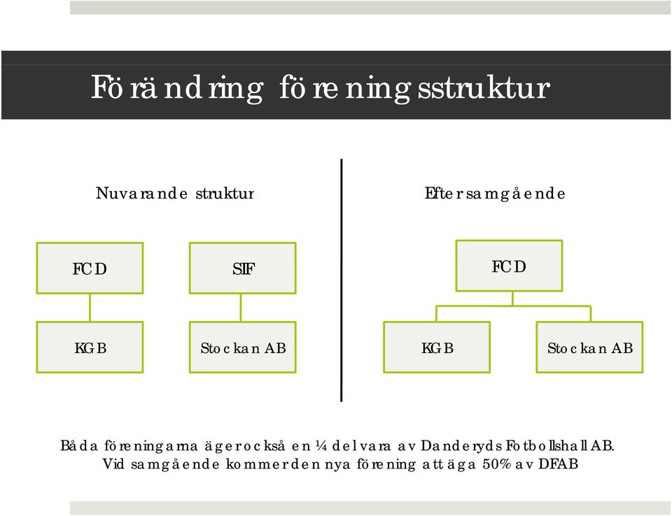 vara av Danderyds Fotbollshall AB.