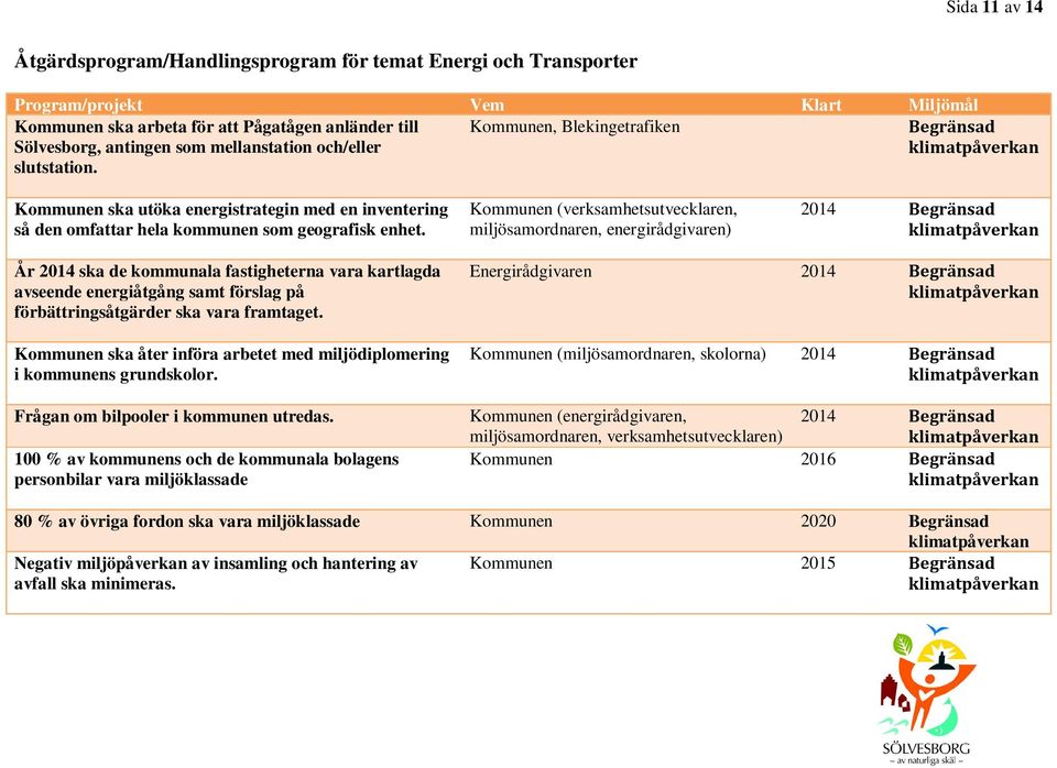 Kommunen (verksamhetsutvecklaren, miljösamordnaren, energirådgivaren) 2014 Begränsad År 2014 ska de kommunala fastigheterna vara kartlagda avseende energiåtgång samt förslag på förbättringsåtgärder