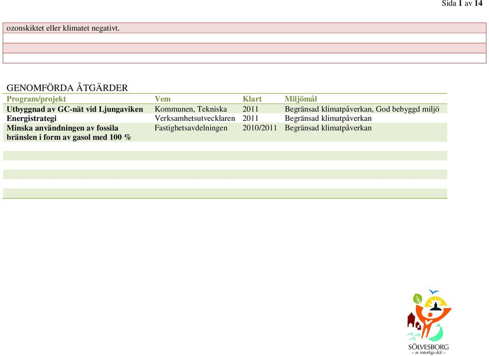 Ljungaviken Kommunen, Tekniska 2011 Begränsad, God bebyggd miljö Energistrategi