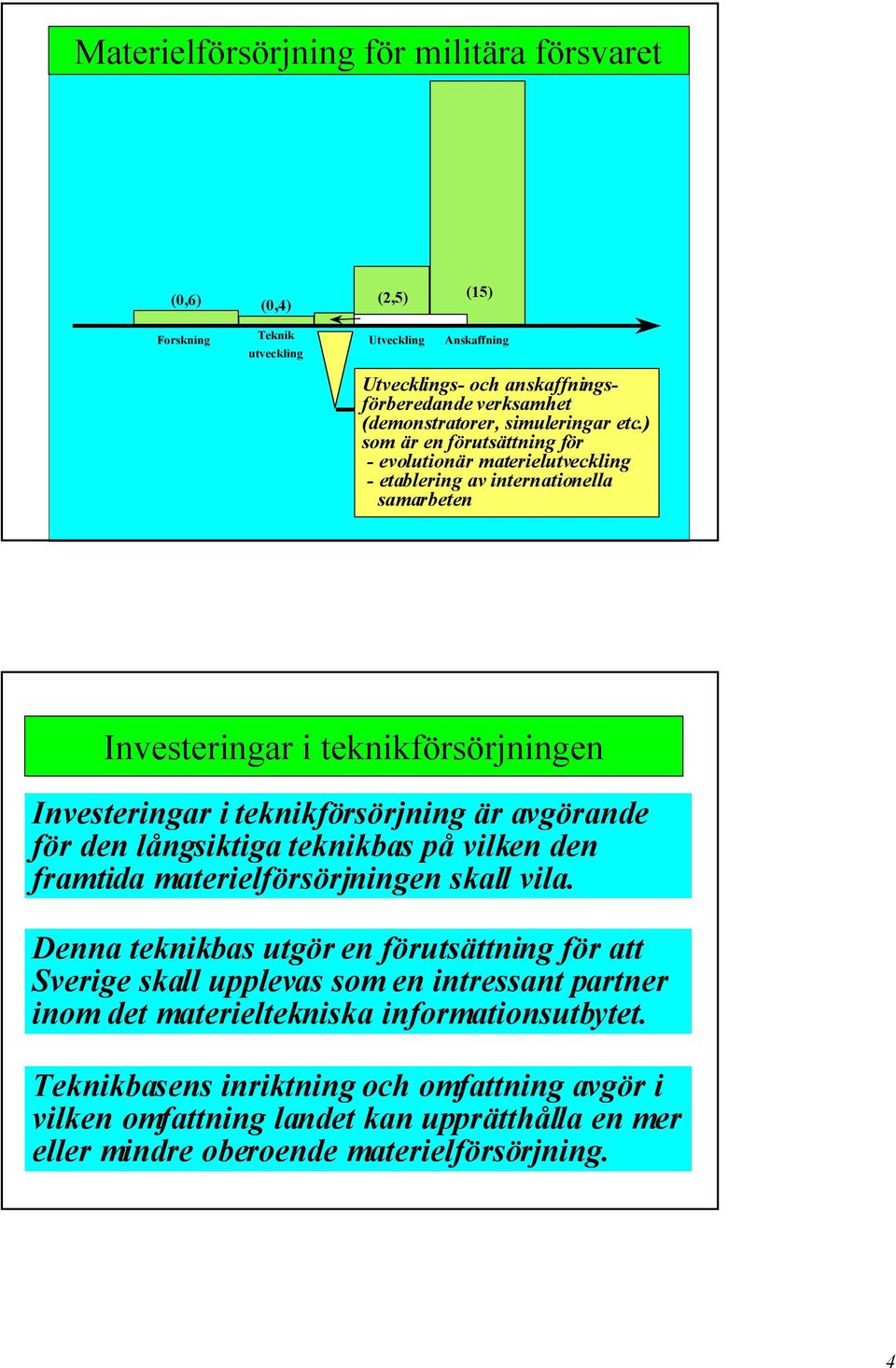 ) som Šr en fšrutsšttning fšr - evolutionšr materielutveckling - etablering av internationella samarbeten Investeringar i teknikfšrsšrjningen Investeringar i teknikfšrsšrjning Šr avgšrande