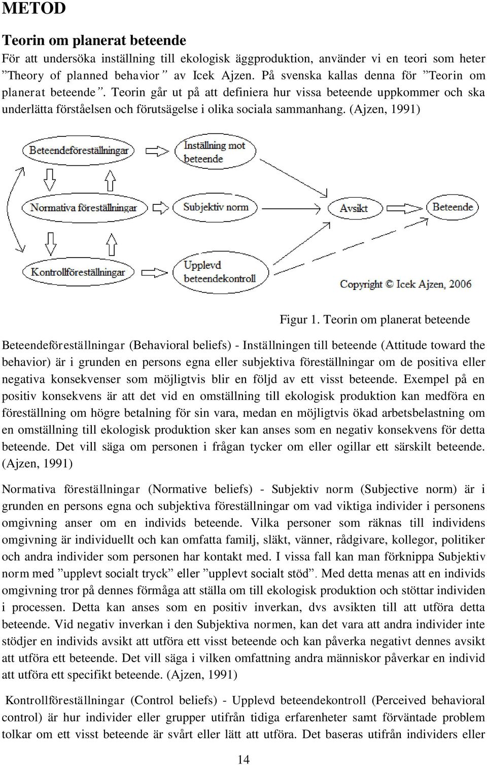 (Ajzen, 1991) 14 Figur 1.