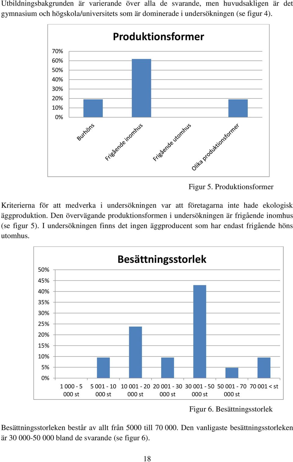 Den övervägande produktionsformen i undersökningen är frigående inomhus (se figur 5). I undersökningen finns det ingen äggproducent som har endast frigående höns utomhus.