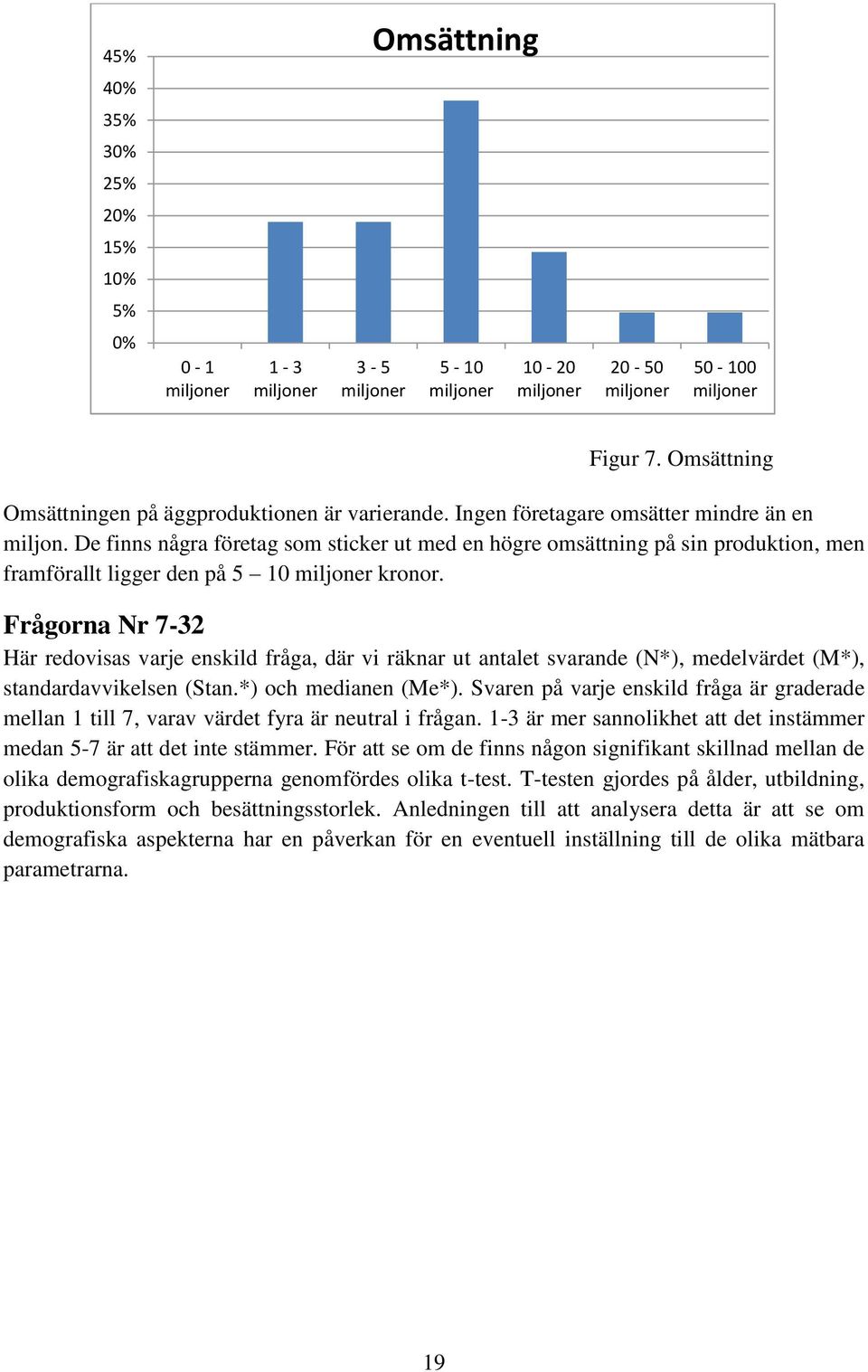 De finns några företag som sticker ut med en högre omsättning på sin produktion, men framförallt ligger den på 5 10 miljoner kronor.