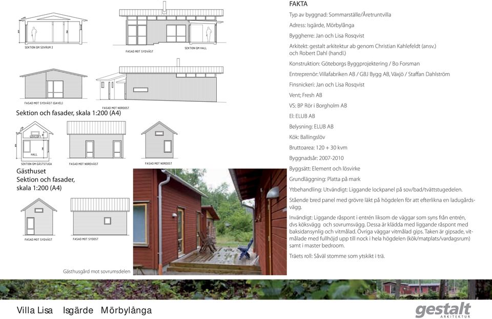 ) Konstruktion: Göteborgs Byggprojektering / Bo Forsman Entreprenör: Villafabriken AB / GBJ Bygg AB, Växjö / Staffan Dahlström Finsnickeri: Jan och Lisa Rosqvist Vent; Fresh AB VS: BP Rör i Borgholm