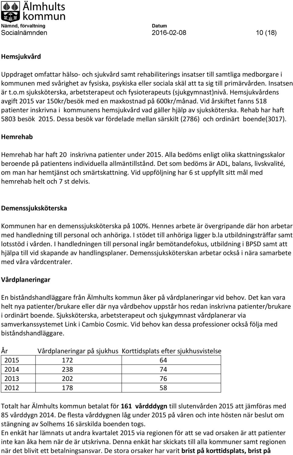 Vid årskiftet fanns 518 patienter inskrivna i kommunens hemsjukvård vad gäller hjälp av sjuksköterska. Rehab har haft 5803 besök 2015.