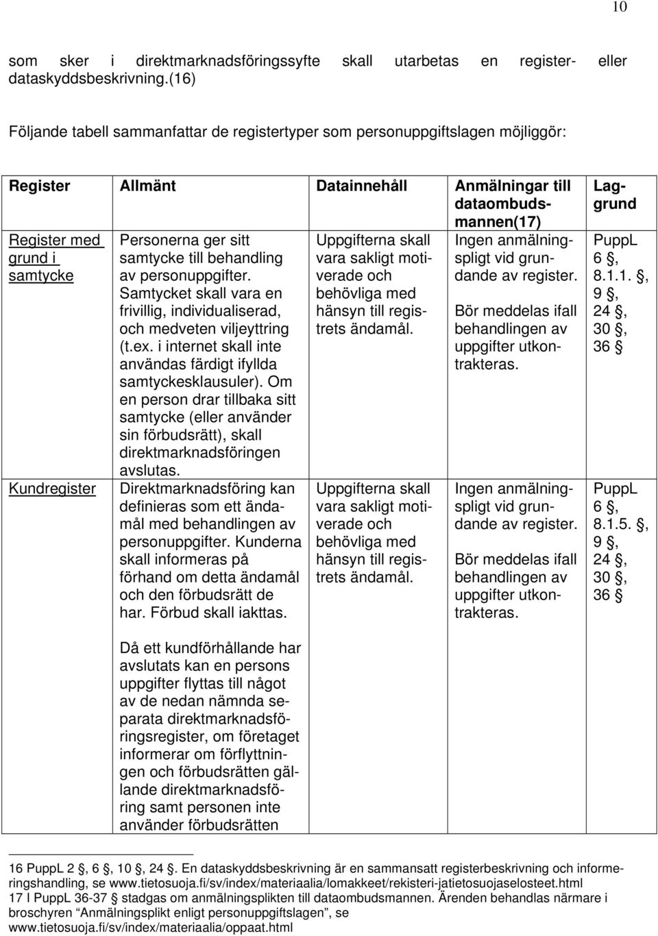 Samtycket skall vara en frivillig, individualiserad, och medveten viljeyttring (t.ex. i internet skall inte användas färdigt ifyllda samtyckesklausuler).
