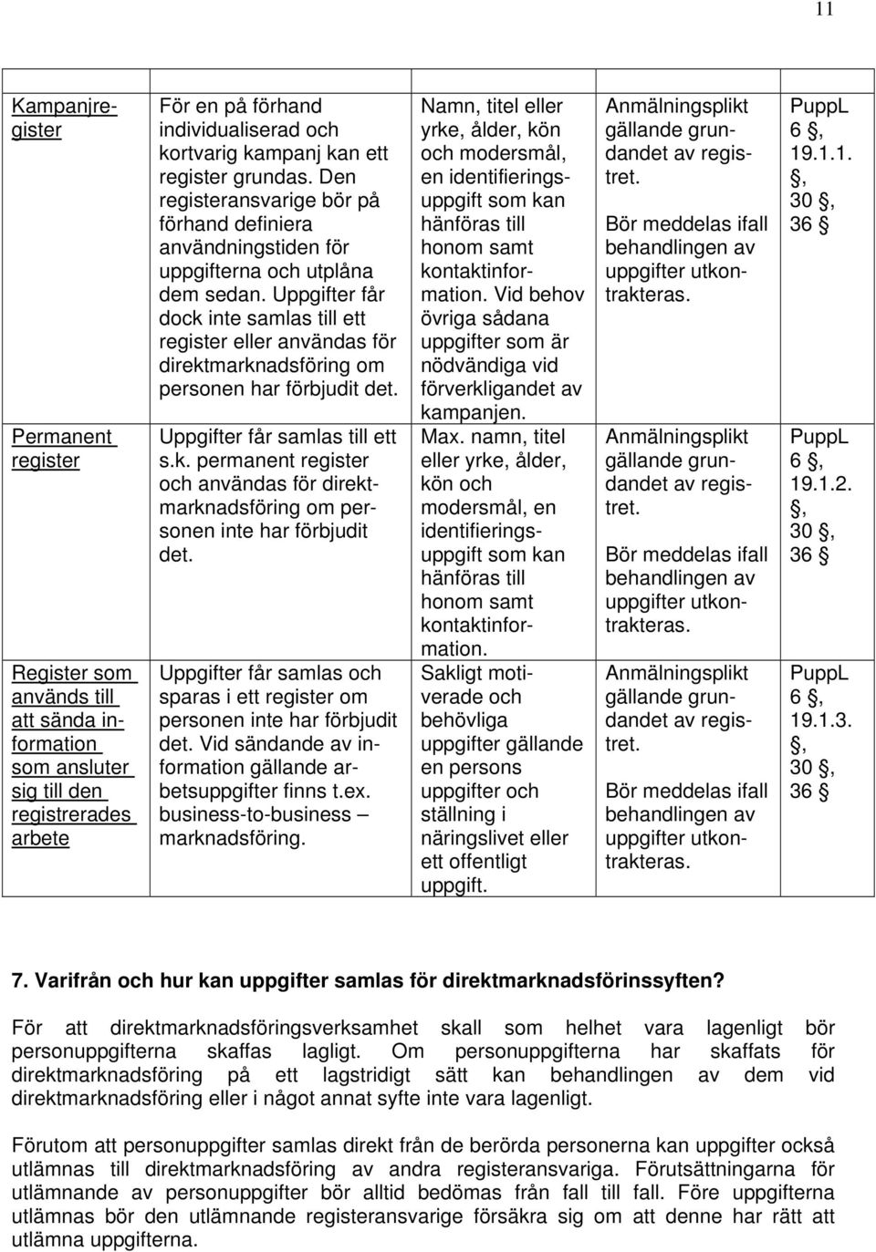 Uppgifter får dock inte samlas till ett register eller användas för direktmarknadsföring om personen har förbjudit det. Uppgifter får samlas till ett s.k. permanent register och användas för direktmarknadsföring om personen inte har förbjudit det.