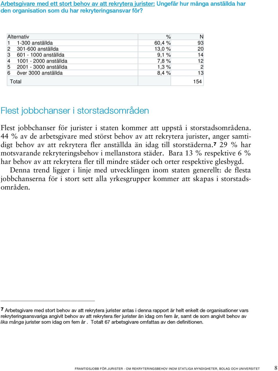 Total 154 Flest jobbchanser i storstadsområden Flest jobbchanser för jurister i staten kommer att uppstå i storstadsområdena.