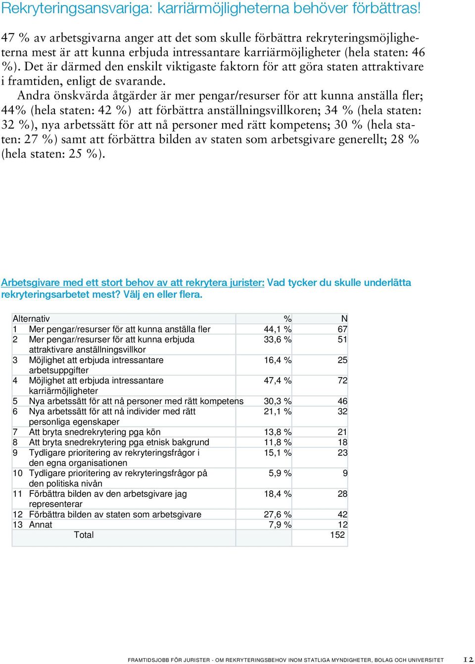 Det är därmed den enskilt viktigaste faktorn för att göra staten attraktivare i framtiden, enligt de svarande.