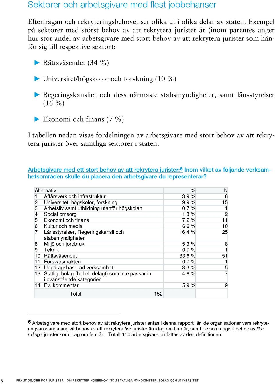 Rättsväsendet (34 %) Universitet/högskolor och forskning (10 %) Regeringskansliet och dess närmaste stabsmyndigheter, samt länsstyrelser (16 %) Ekonomi och finans (7 %) I tabellen nedan visas