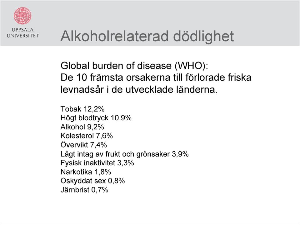 Tobak 12,2% Högt blodtryck 10,9% Alkohol 9,2% Kolesterol 7,6% Övervikt 7,4% Lågt