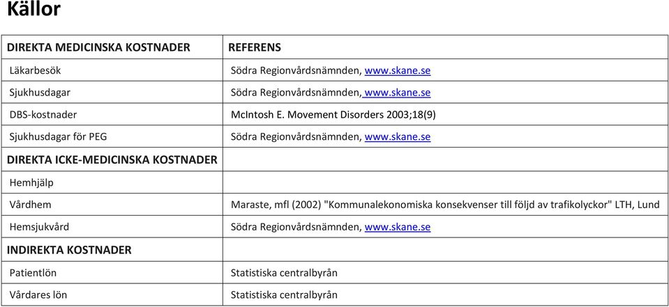 Vårdhem Hemsjukvård Maraste, mfl (2002) "Kommunalekonomiska konsekvenser till följd av
