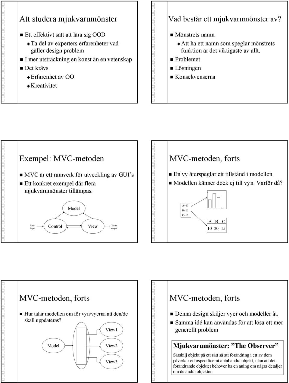 Problemet Lösningen Konsekvenserna Exempel: MVC-metoden MVC är ett ramverk för utveckling av GUI s Ett konkret exempel där flera mjukvarumönster tillämpas.