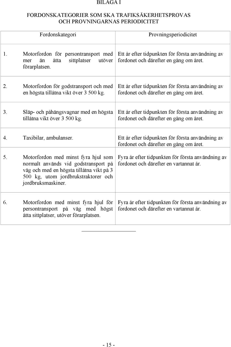 Motorfordon för godstransport och med en högsta tillåtna vikt över 3 500 kg. Ett år efter tidpunkten för första användning av fordonet och därefter en gång om året. 3. Släp- och påhängsvagnar med en högsta tillåtna vikt över 3 500 kg.