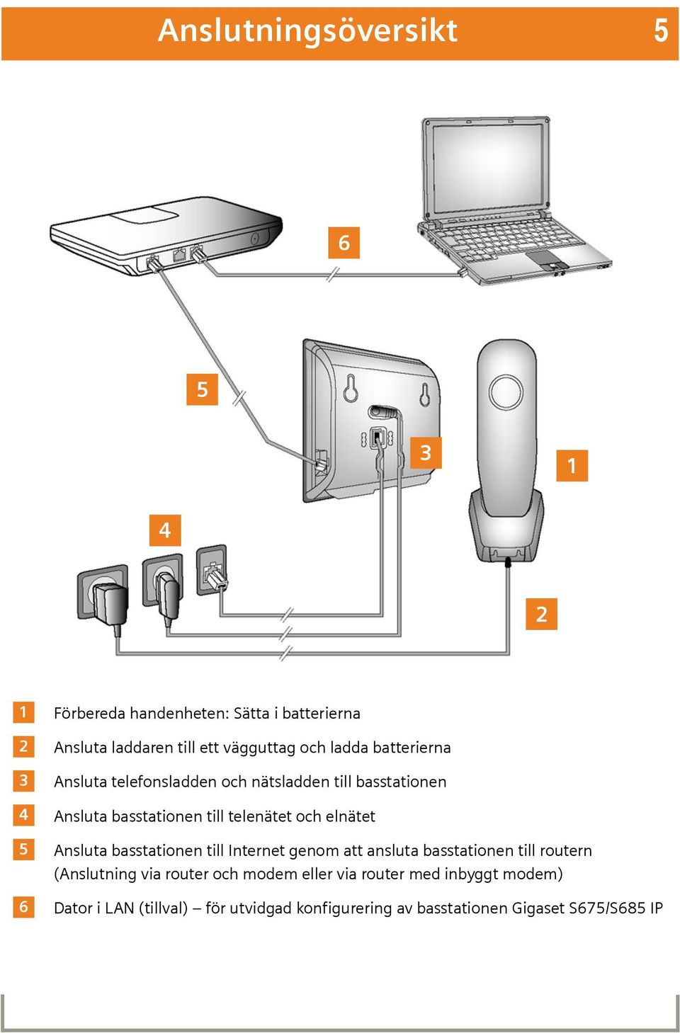 telenätet och elnätet Ansluta basstationen till Internet genom att ansluta basstationen till routern (Anslutning via