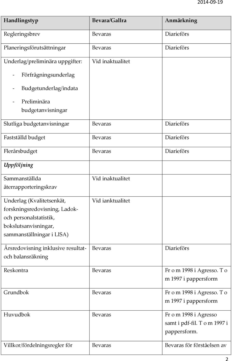 personalstatistik, bokslutsanvisningar, sammanställningar i LISA) Årsredovisning inklusive resultatoch balansräkning Vid ianktualitet Diarieförs Reskontra Fr o m 1998 i Agresso.