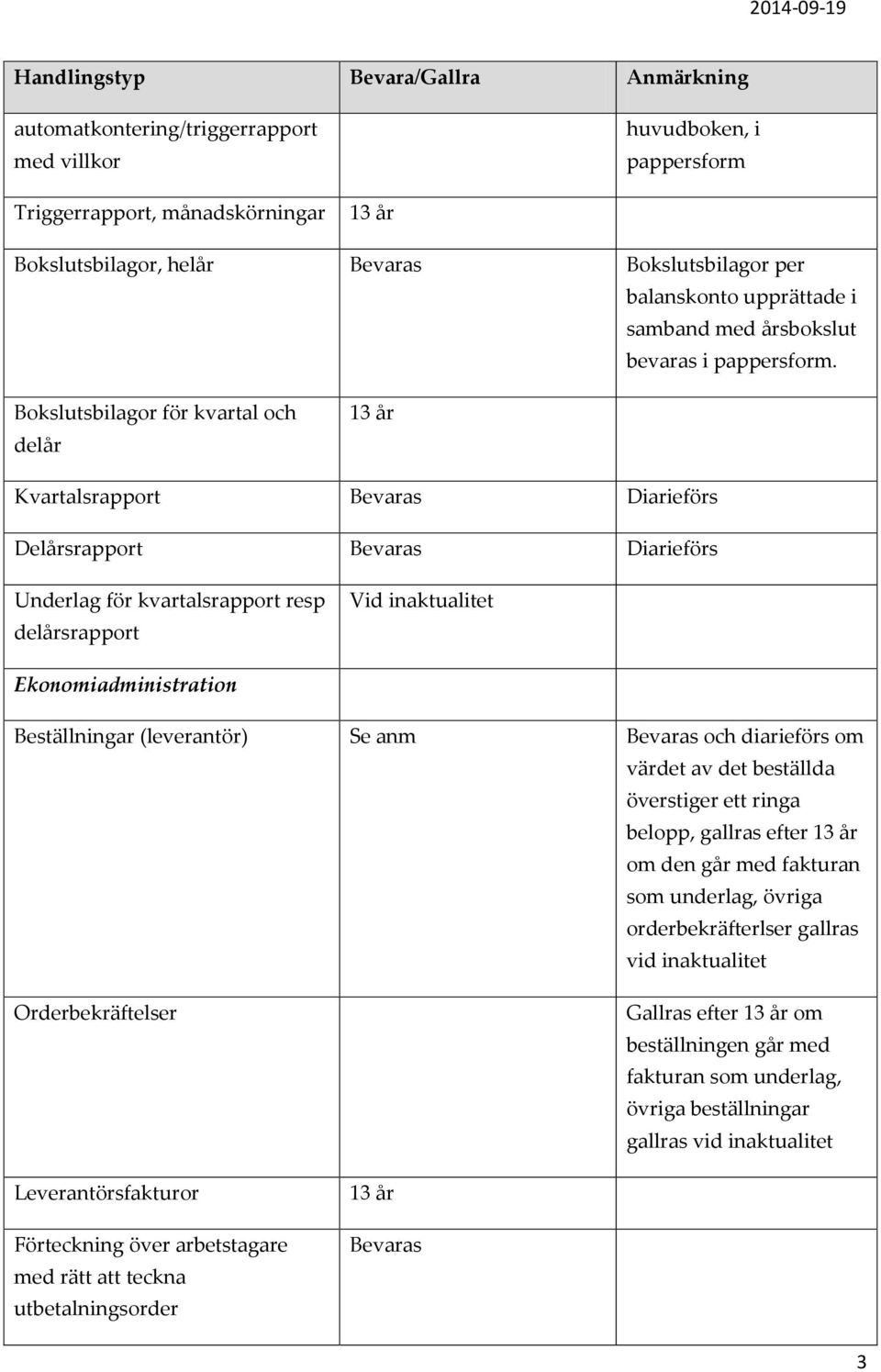 Bokslutsbilagor för kvartal och delår Kvartalsrapport Diarieförs Delårsrapport Diarieförs Underlag för kvartalsrapport resp delårsrapport Ekonomiadministration Beställningar (leverantör) Se anm och