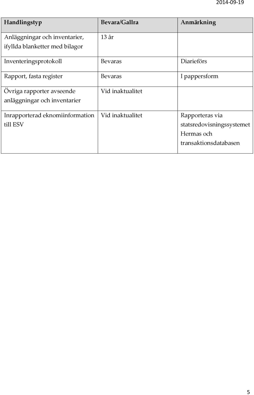 Övriga rapporter avseende anläggningar och inventarier Inrapporterad