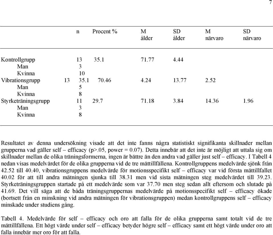 Detta innebär att det inte är möjligt att uttala sig om skillnader mellan de olika träningsformerna, ingen är bättre än den andra vad gäller just self efficacy.
