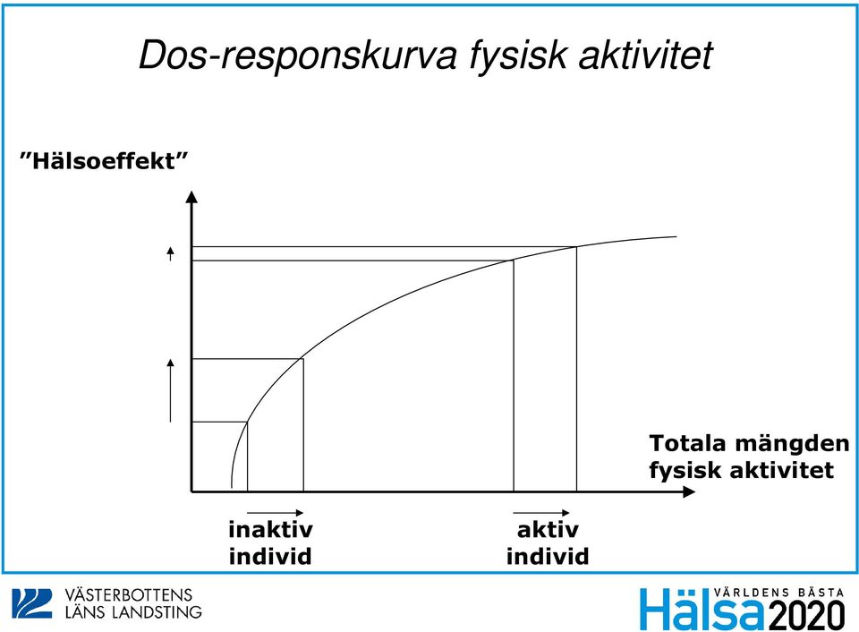Totala mängden fysisk