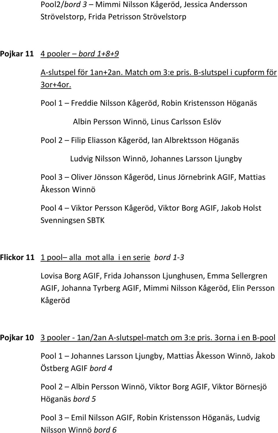 Pool 1 Freddie Nilsson Kågeröd, Robin Kristensson Höganäs Albin Persson Winnö, Linus Carlsson Eslöv Pool 2 Filip Eliasson Kågeröd, Ian Albrektsson Höganäs Ludvig Nilsson Winnö, Johannes Larsson