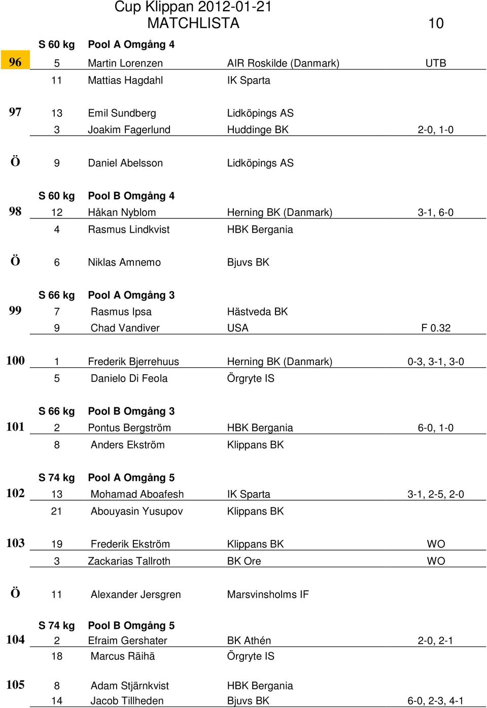 Hästveda BK 9 Chad Vandiver USA F 0.